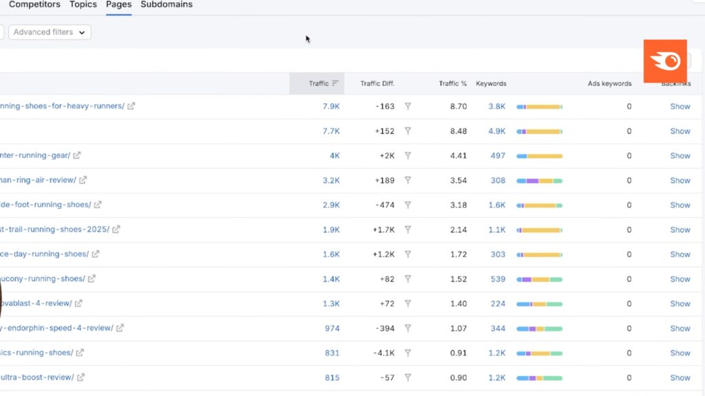 CCM-MFW-Benchmark-Website-Semrush-SEO-Competitor-Analysis-Tutorial