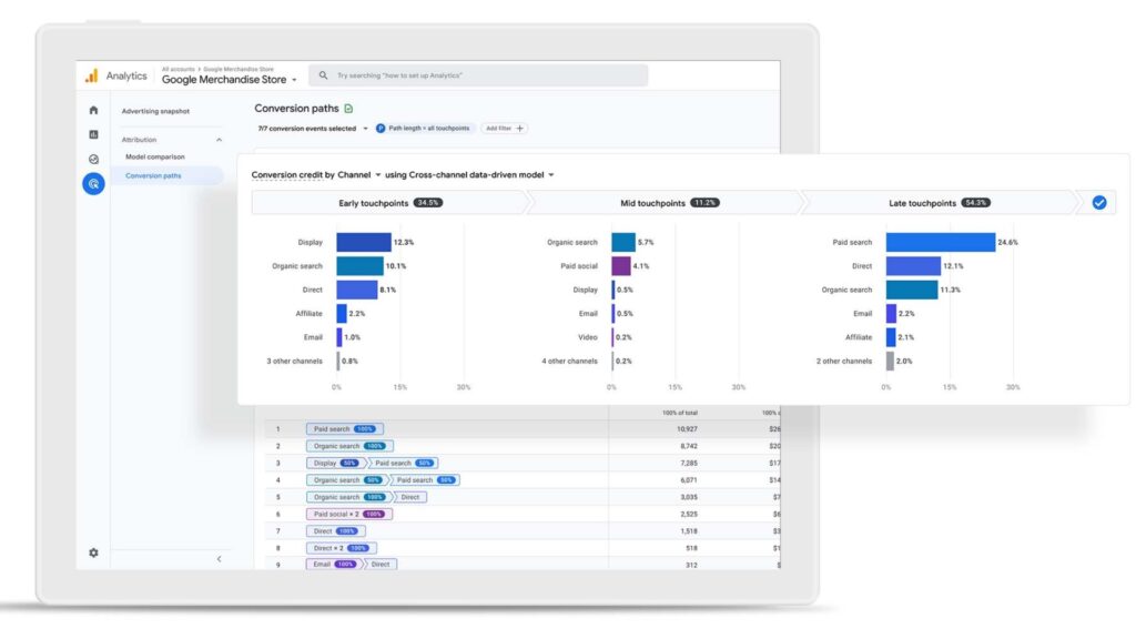 CCM-MFW-Track-Website-Traffic-and-Performance-Google-Analytics